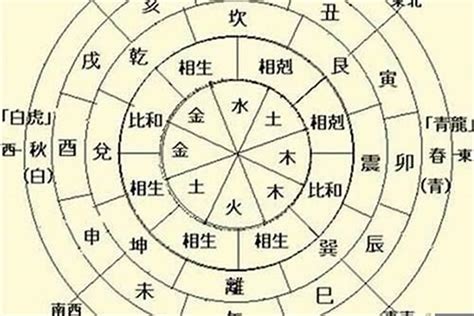 日柱 日主|易经